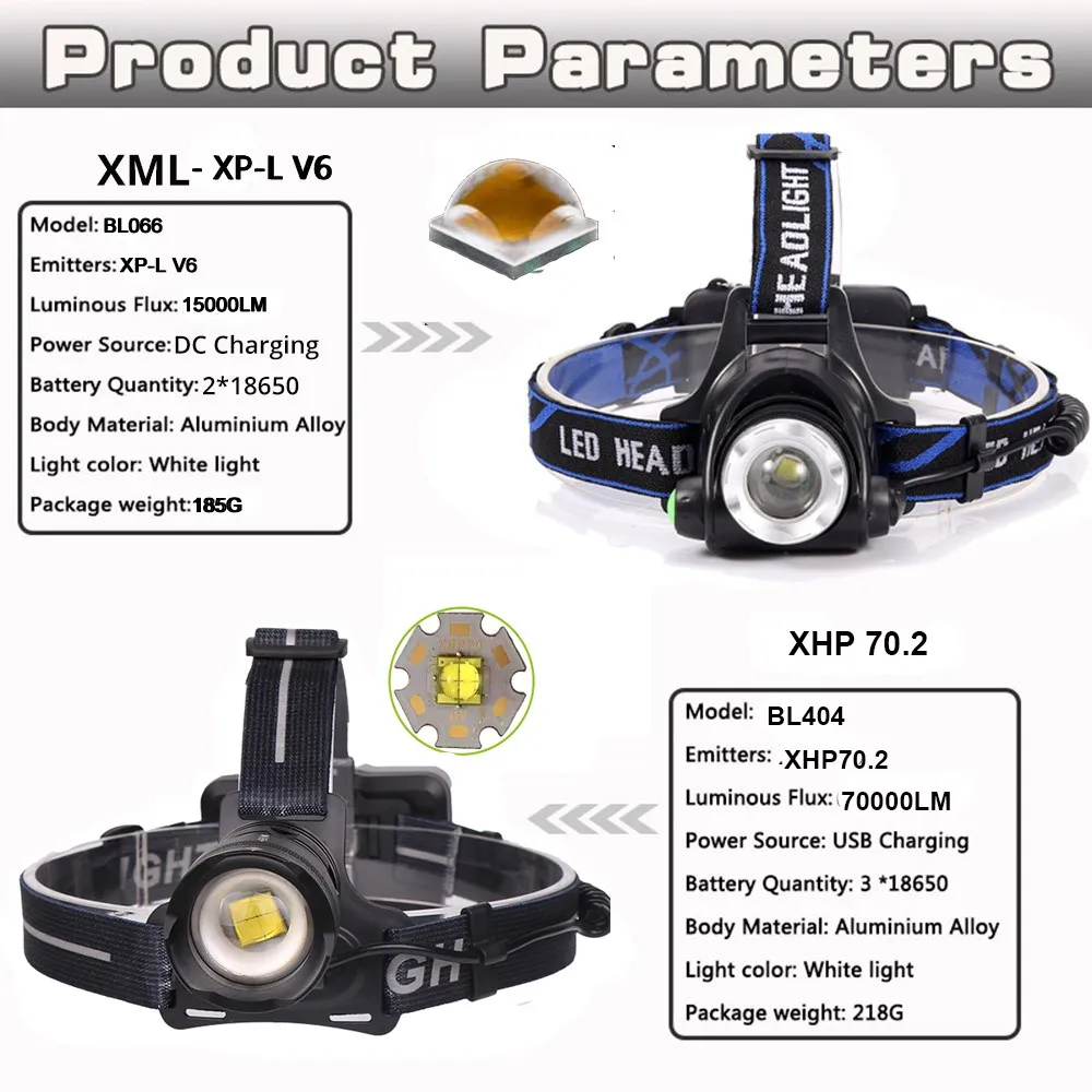 Мощный светодиодный налобный фонарь с лампой XHP70.2 лампа бусинами для рыбалки 3