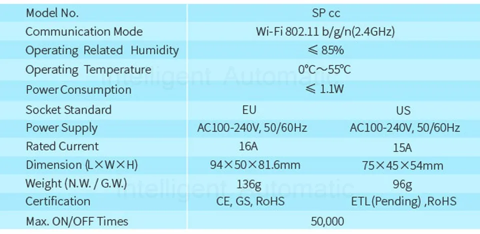 2 шт. Broadlink SP3 умная электрическая розетка ЕС США Розетка wifi розетка таймер совместимый Alexa Google Assistant домашний мини