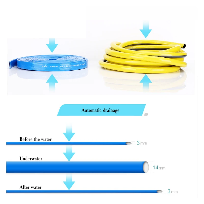 Автомобильные аксессуары Давление шайба мыть пистолет Шайба 5 м трубка для Лада