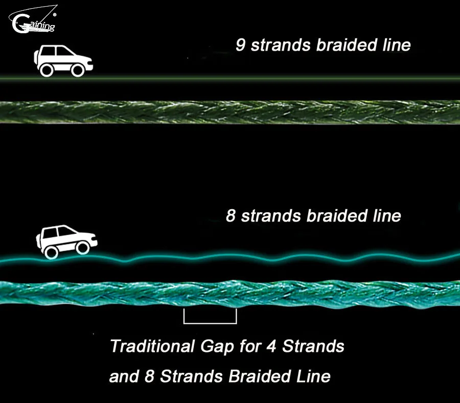 Jioudao Series 9 Strands Weaves Braided 500M/547YD Fishing Line Super Strong PE 20LB-200LB Thread | Спорт и развлечения