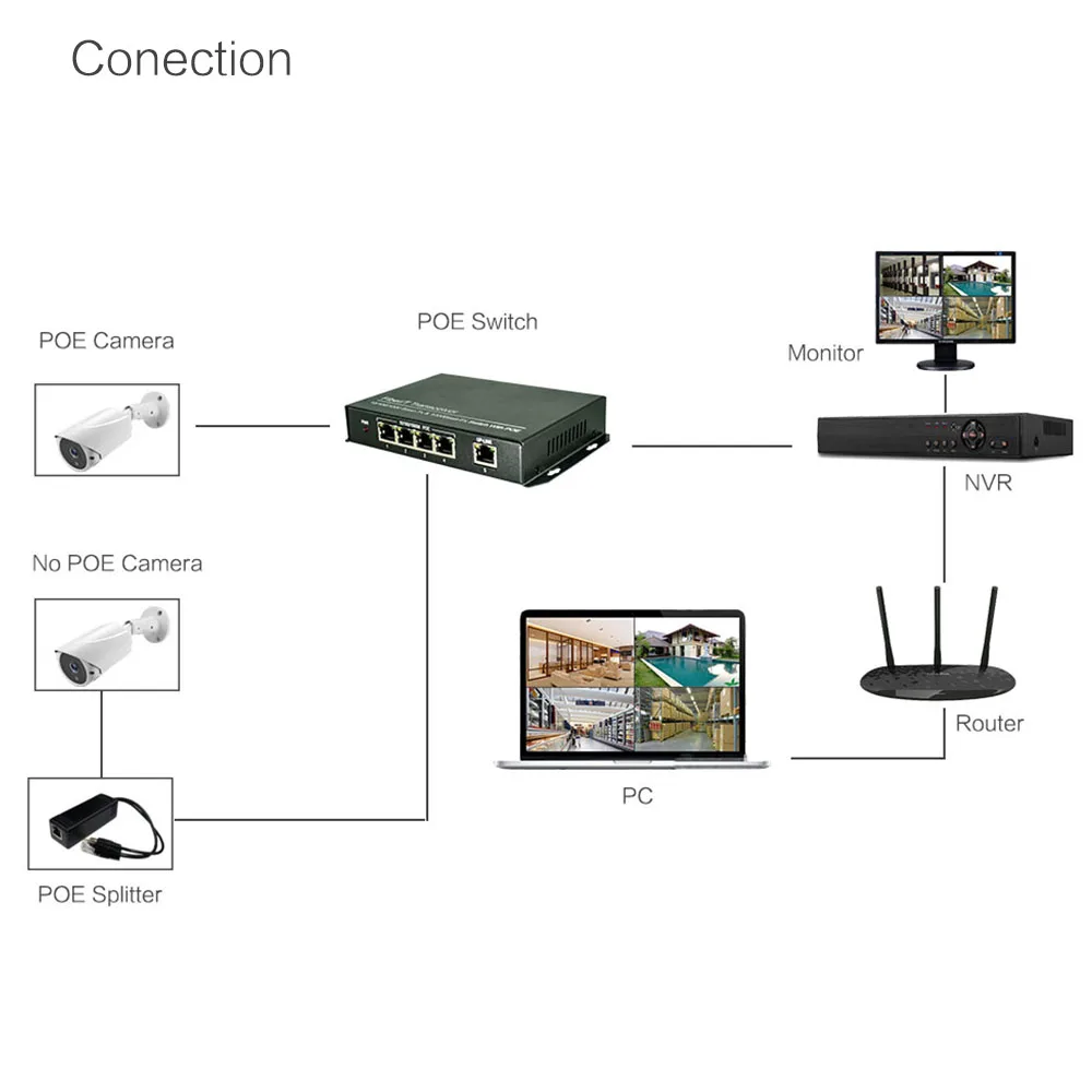 WANLIN 4-портовый гигабитный коммутатор PoE 8 портов 10/100/1000 мбит/с IEEE802.3af/at для ip-камеры