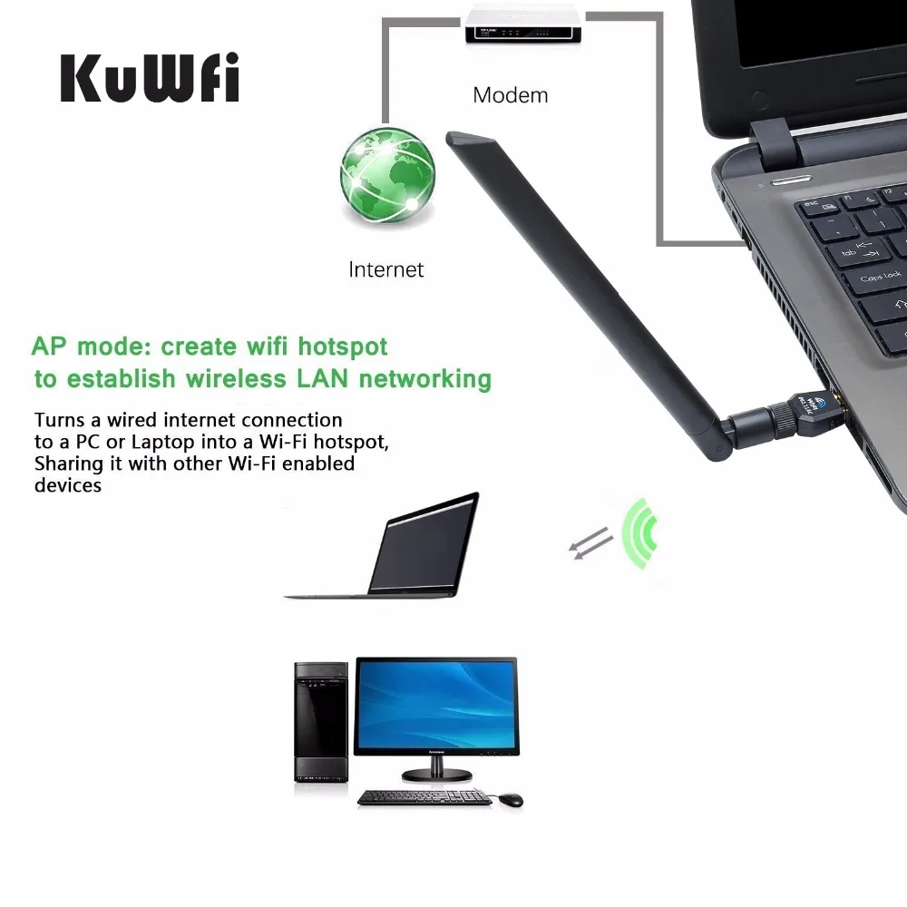 KF600 600 Мбит/с AC беспроводной Wifi адаптер USB WiFi двухдиапазонный 2 4 ГГц 5 Беспроводной