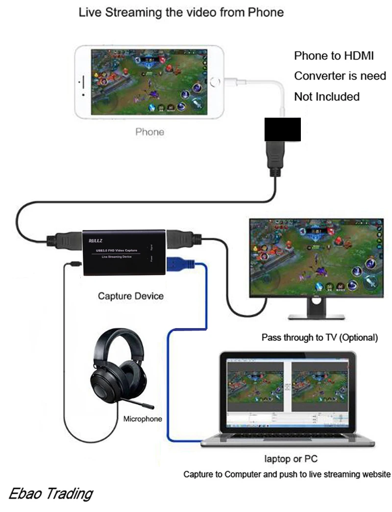 1080P 60fps HDMI к USB 3,0 устройство для видеозахвата устройство для записи в режиме реального времени коробка адаптер с микрофоном линейный выход HDMI Передача к телевизору