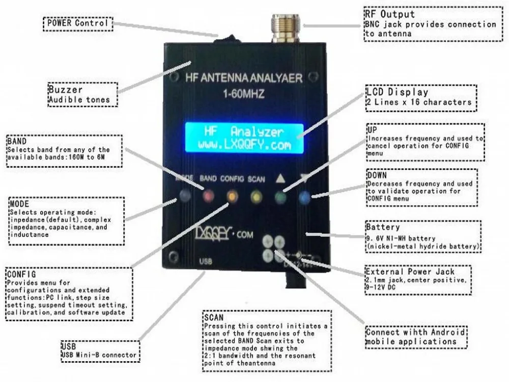 1 шт. MR300 цифровой коротковолновые антенны Анализатор метр тестер 1-60 м для