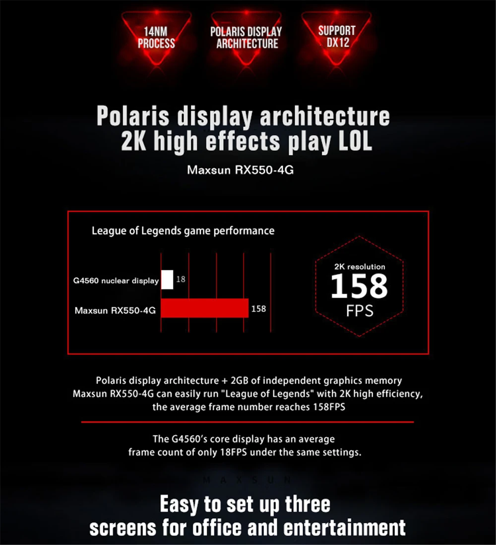 Видеокарта MAXSUN видеокарта Redon RX 550 4G GDDR5 6000MHz 128bit 1183MHz PWM DirectX 12 HDMI+ DP+ DVI 512 блок RX550