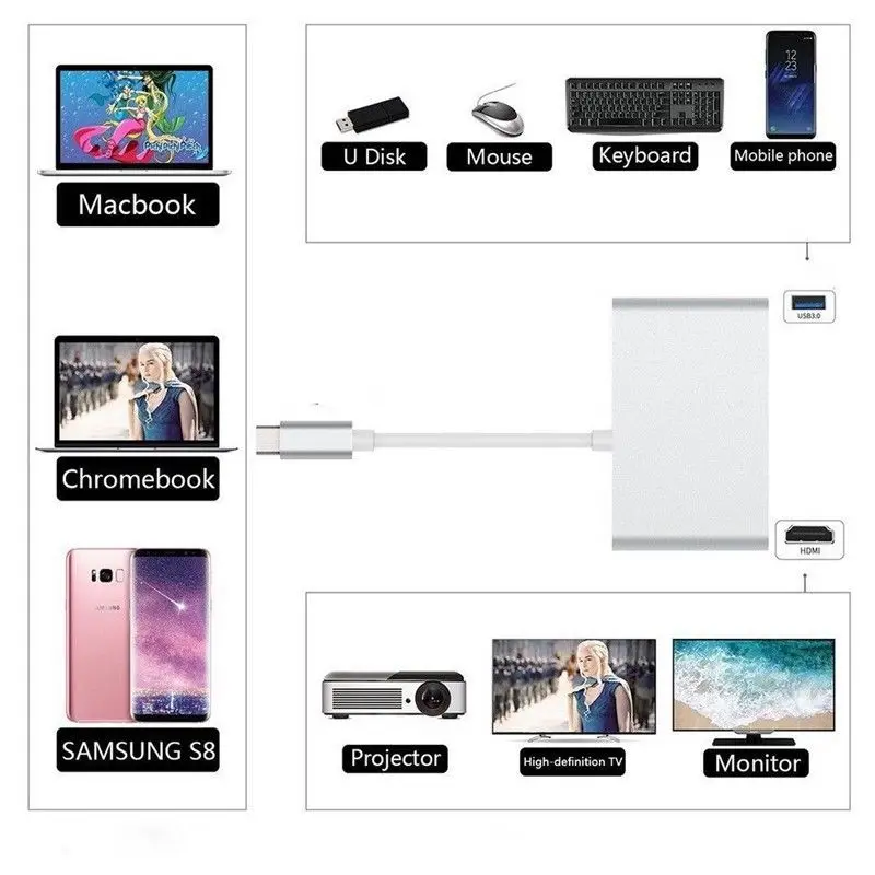 Новый 4 в 1 USB C адаптер 3 Тип c к HDMI видео порт RJ45 (Gigabit Ethernet) 0 питания|USB-хабы| |