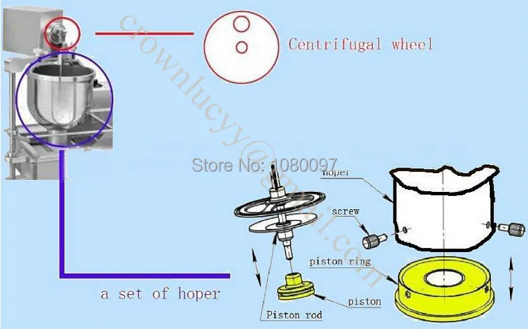 Газовая автоматическая машина для пончиков промышленный производитель