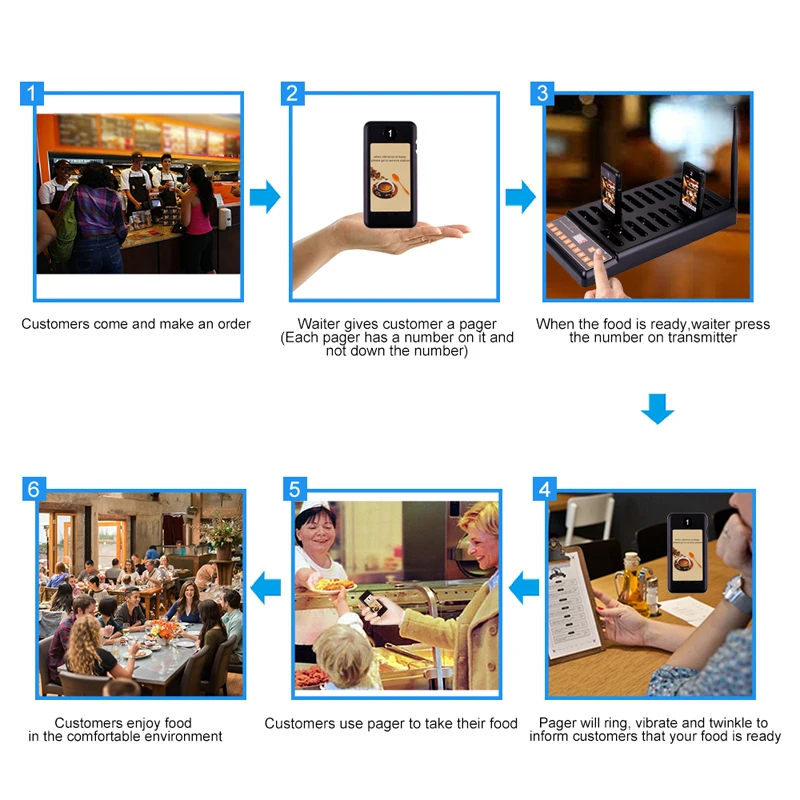 DAYTECH Coaster Pagering Queueing Service System Calling Beeps Restaurant Pager Queue for Restaurant/Cafe/Hospital | Компьютеры и офис