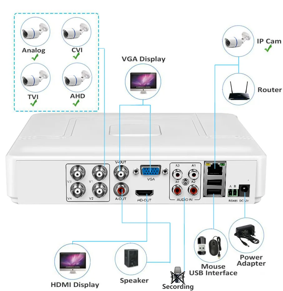 4Ch/8CH AHD DVR 1080N Hybrid 5-в-1(1080P NVR+ 1080N AHD+ 960H аналоговый+ TVI+ CVI) по сканированию qr-кода удаленного просмотра домашней безопасности Системы