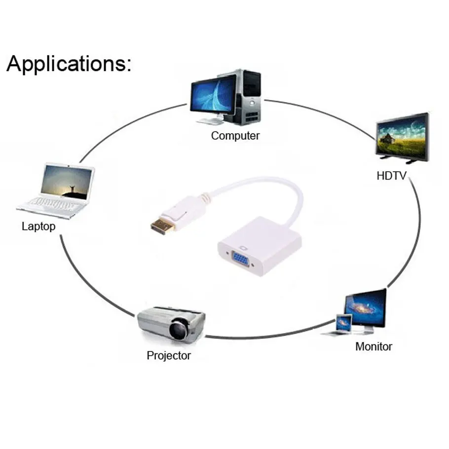 2021 белый переходник DisplayPort папа DP VGA Мама M/F для ноутбука HP/ Dell/ Lenovo/ Toshiba|dp to vga|to vgadp dp