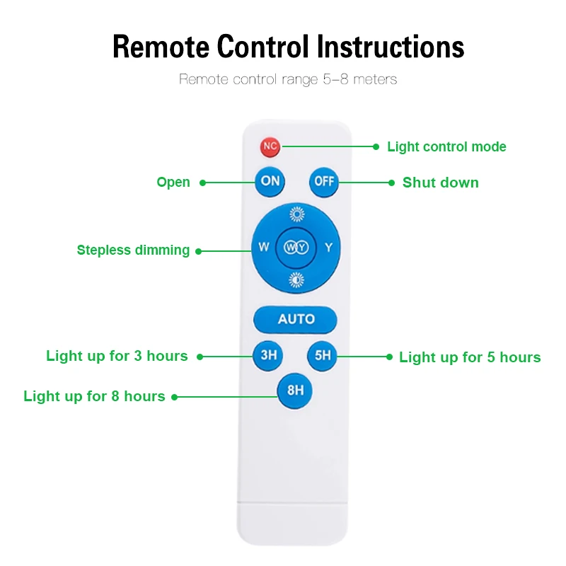 SZYOUMY Высокий люмен яркий Пульт дистанционного управления IP65 водонепроницаемый 25