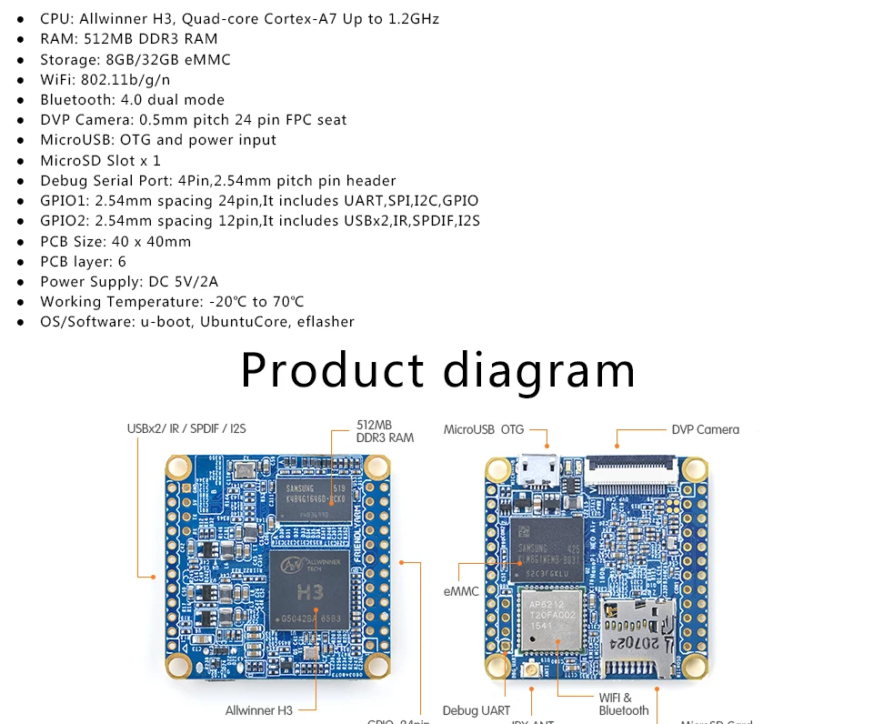 FriendlyELEC NanoPi NEO Air 512 МБ ОЗУ wifi и Bluetooth, 8 ГБ/32 ГБ eMMC Allwinner H3 четырехъядерный Cortex-A7