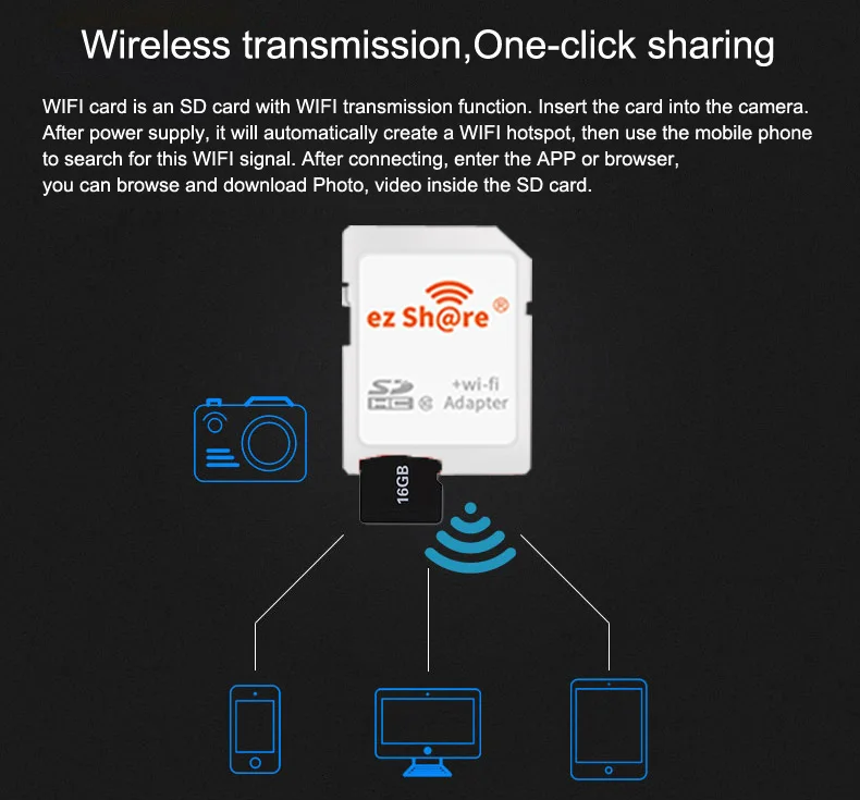 Ez share WiFi SD карта беспроводной Micro SD адаптер 8 ГБ 16 ГБ 32 ГБ камера карта памяти Поддержка 8 ГБ 16 ГБ 32 ГБ карта памяти Micro SD ридер