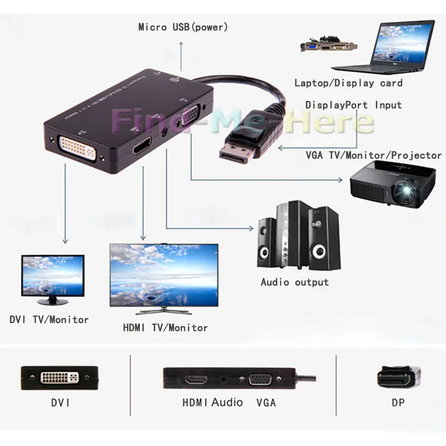 4 в 1 адаптер для порта дисплея ноутбука HDMI DVI VGA | Электроника