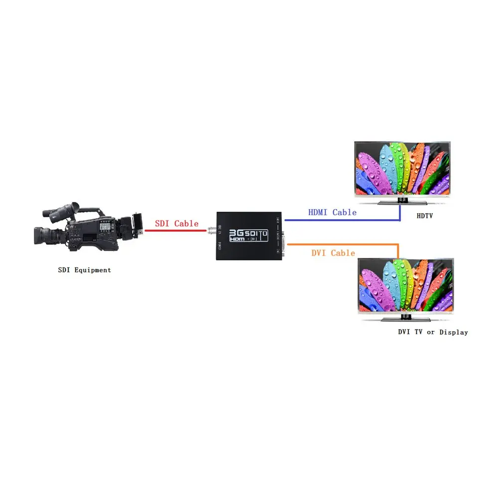 3G SDI в HDMI + DVI конвертер позволяет SD и сигналы показанные на дисплеях с адаптером