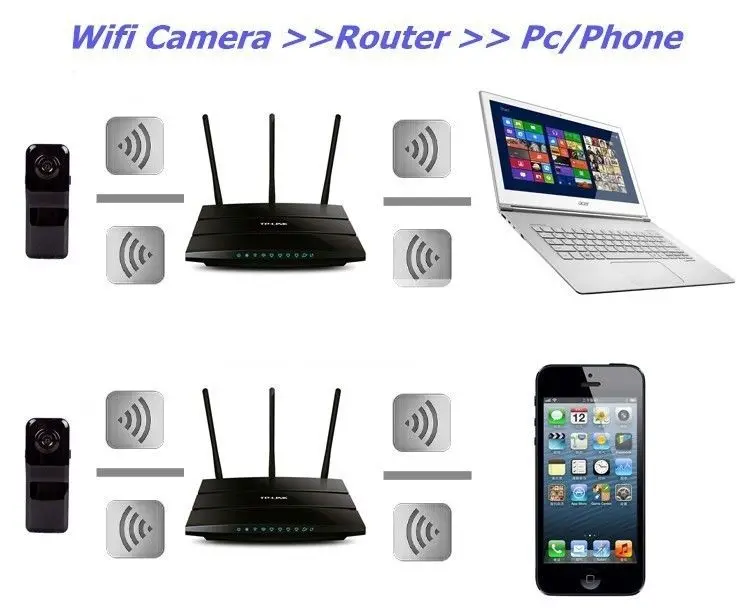 MD81 скрытая беспроводная wifi камера мини видео рекордер DVR ночное видение Q7 Автомобильный видеорегистратор видеокамера тире камера