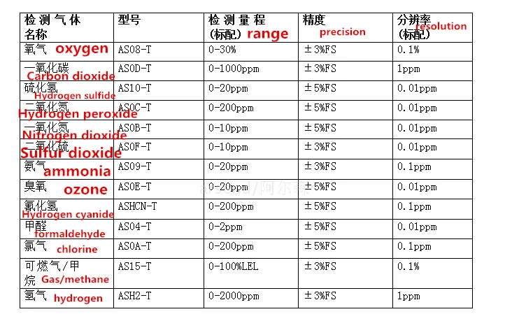 Бесплатная доставка Многофункциональный модуль датчика газа 4 серии 7