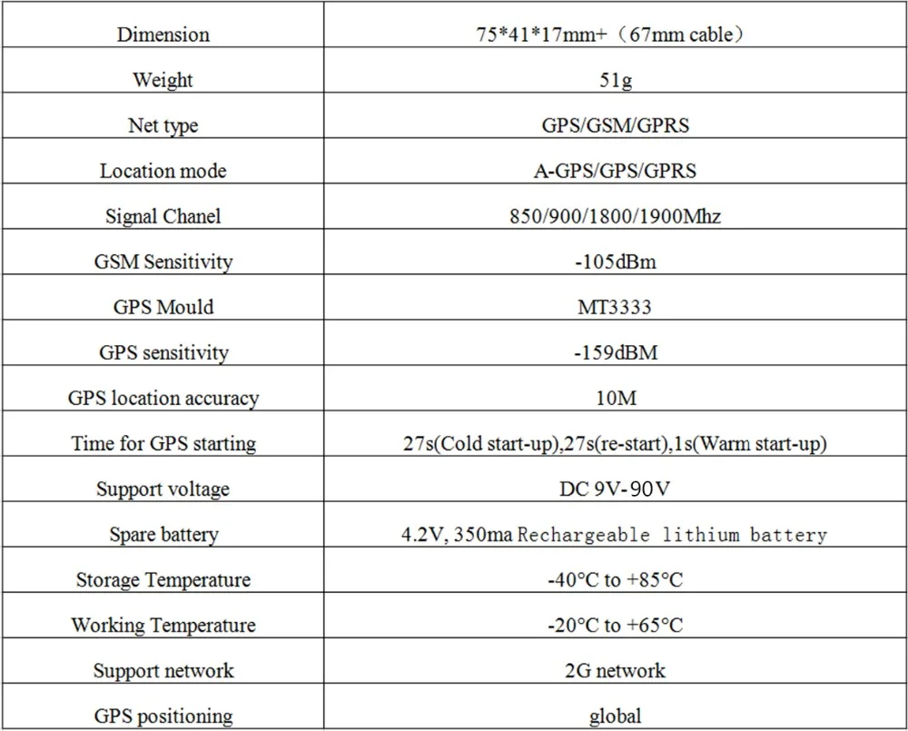 Gps трекер с мини gsm для машина мотоцикл автомобиль отслеживания устройства
