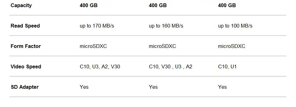 SanDis Extreme PRO Micro SD карта 400 ГБ micro SDXC карта памяти A2 A1 V30 U3 C10 до 170 МБ/с./с TF карта для мобильного телефона