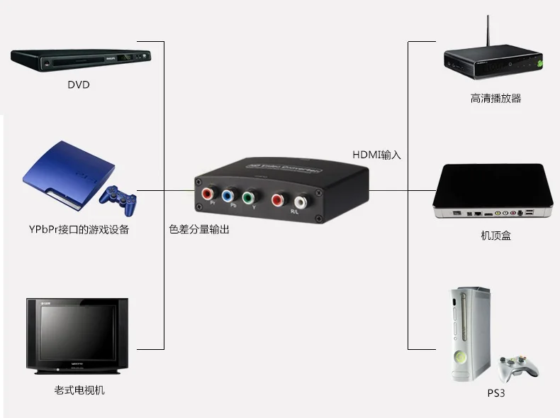 1080P HDMI до 5RCA компонент RGB YPbPr видео + R/L аудио конвертер адаптер|hdmi to 5rca|hdmi toaudio converter |