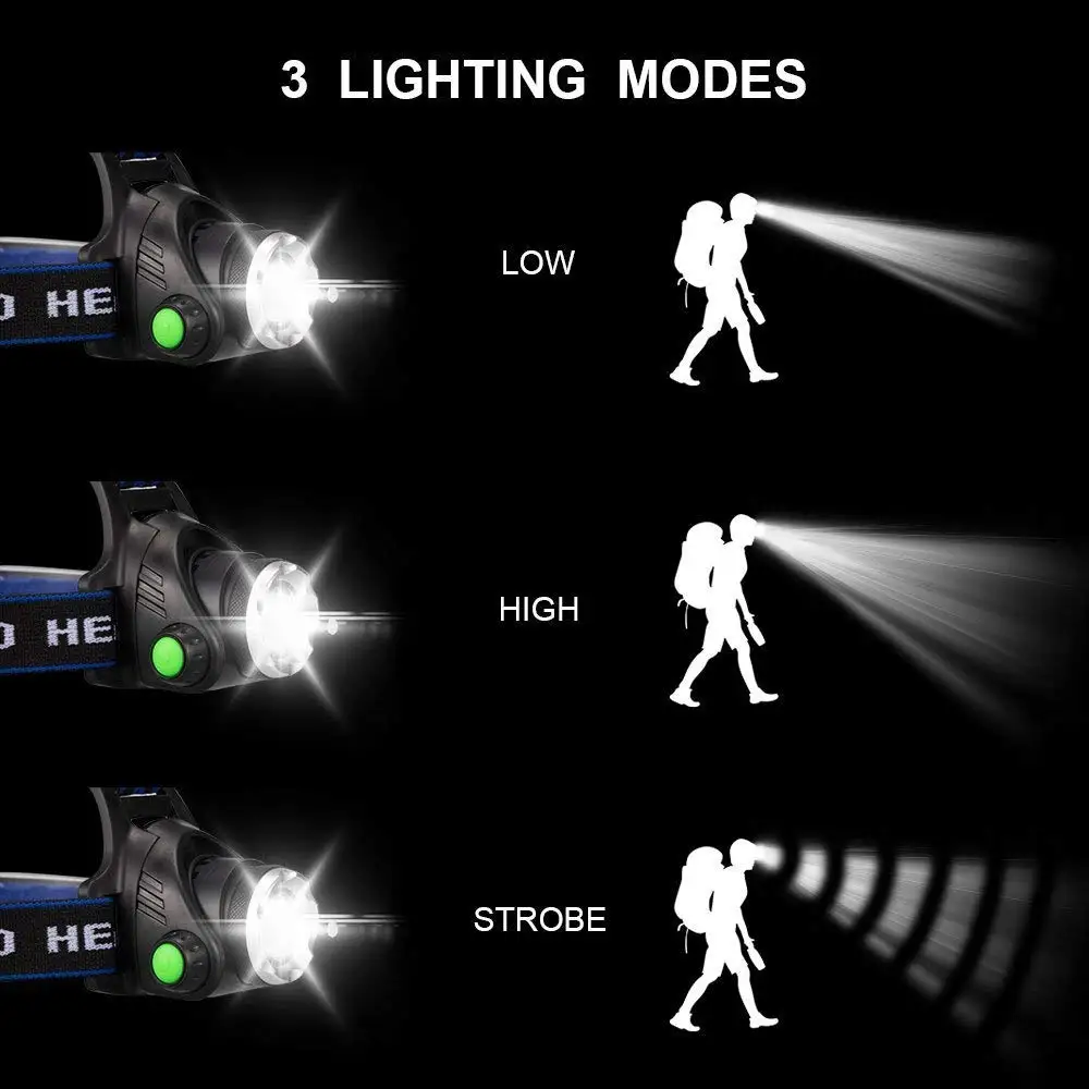 JEANIGHT xml L2 5000LM ИК датчик Индуктивный светодиодный налобный фонарь usb фара cree t6