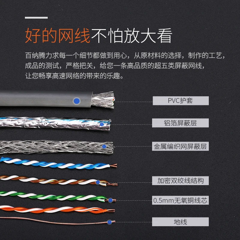 Сетевой Ethernet-Кабель BELNET Cat5E RJ45 SFTP 24AWG медный Lan-кабель twistd пара тестер прохождения