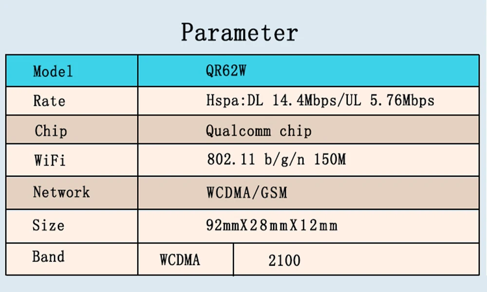 LW 3g-UIFI Wi-Fi маршрутизатор 2,4 ГГц WCDMA 3g маршрутизатор USB DL/UL 14,4/5,76 Мбит/с Поддержка USB флэш-диск, изготовленные со слотом для SIM карты