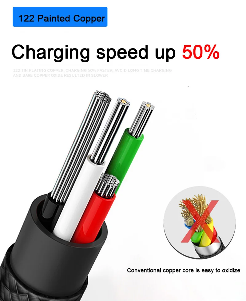 90 градусов USB кабель для быстрой зарядки iPhone 5 6 6s 7 8 iPad Type C зарядного устройства