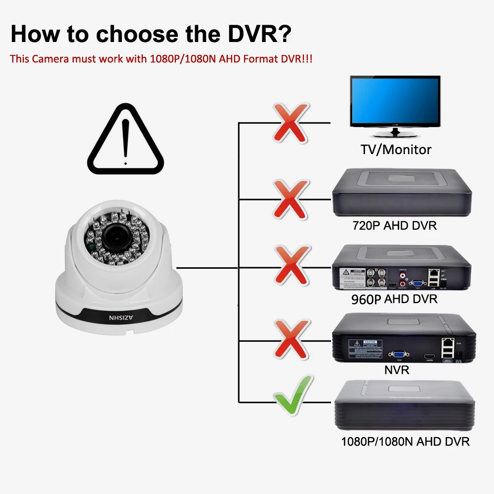 Камера видеонаблюдения AZISHN AHD 1080P 2 МП 1920*1080 HD датчик Sony IMX323 36 инфракрасных