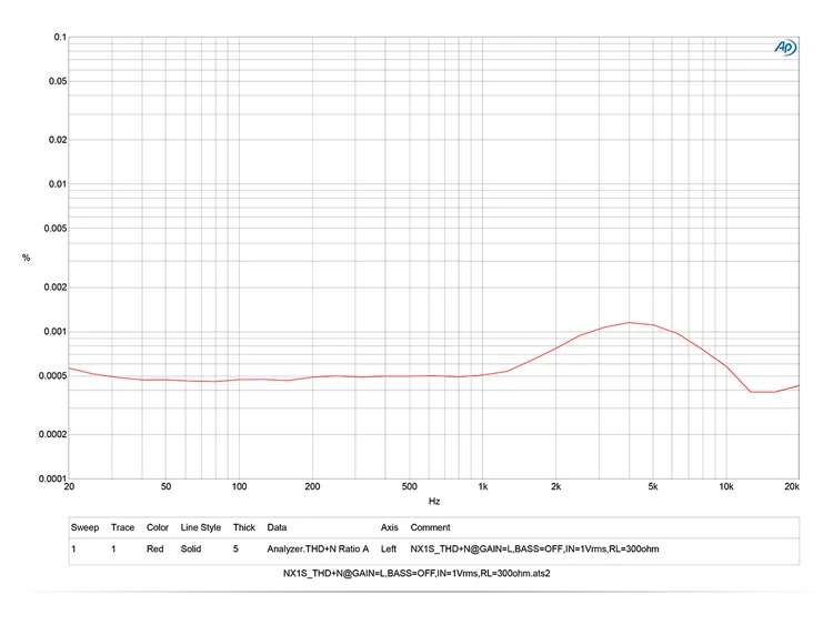 TOPPING NX1s Hi-Res цифровой OPA1652 LMH6643 HiFi аудио портативный мини усилитель для наушников
