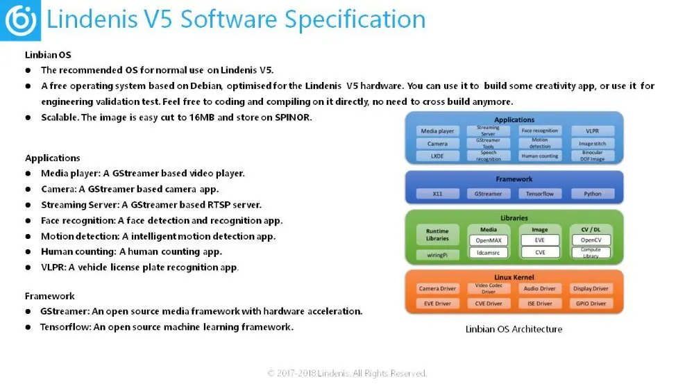 Lindenis V5 искусственная интеллектуальная Плата развития обработки видео, Allwinner V5, A7 четырехъядерный, 4K 360