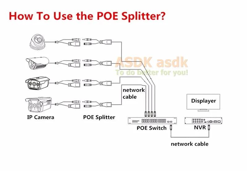 10/100 м PoE сплиттер с IEEE 802.3af Стандартный& 12V 1A Выход Мощность over Ethernet для IP Камера 5,5x2,1 мм разъем