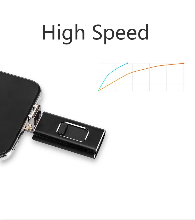 TYPE C USB Flash Drive For iPhone /Andriod Phone Usb Memory Stick With Lighning& TYPE C& USB Pendrive For iPhone 6 7 8 X XS XR