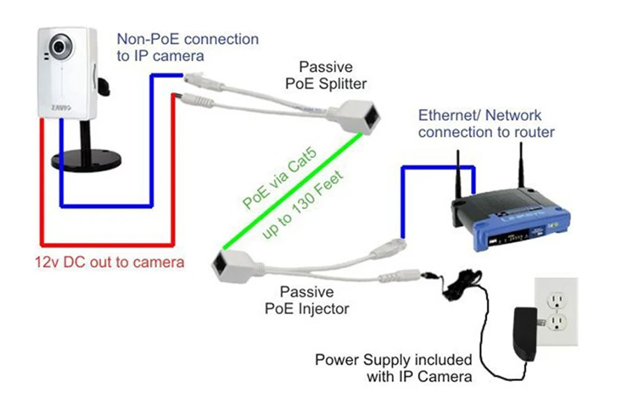2 шт.(1 пара) POE сплиттер адаптер питания кабельные разъемы пассивный Ethernet RJ45 инжектор комплект 5 в 12 В 24 в 48 в для камер видеонаблюдения