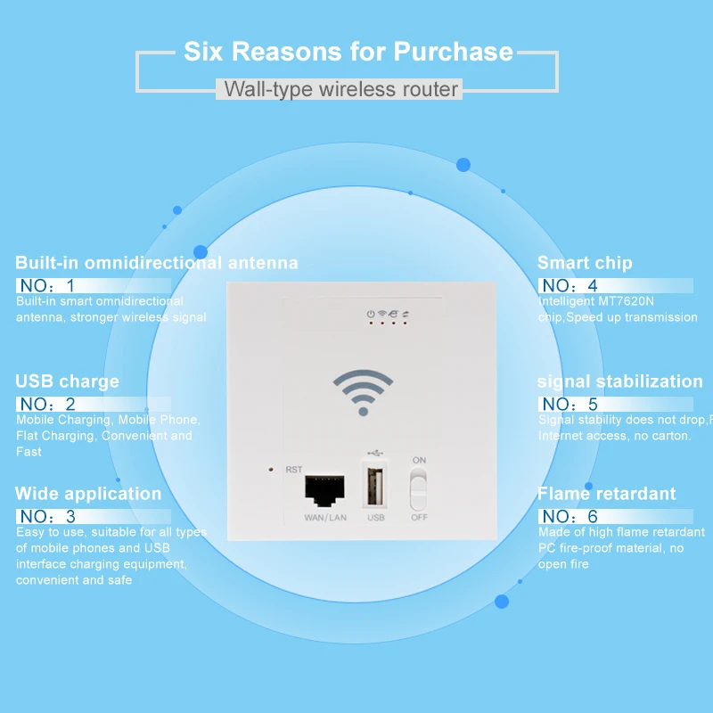 300 Мбит/с беспроводной в стене точка доступа WiFi ретранслятор в дверь 86 панель USB2.0 клиент+ AP POE 24 В SSID 2,4G 802.11n 10/100M WAN LAN