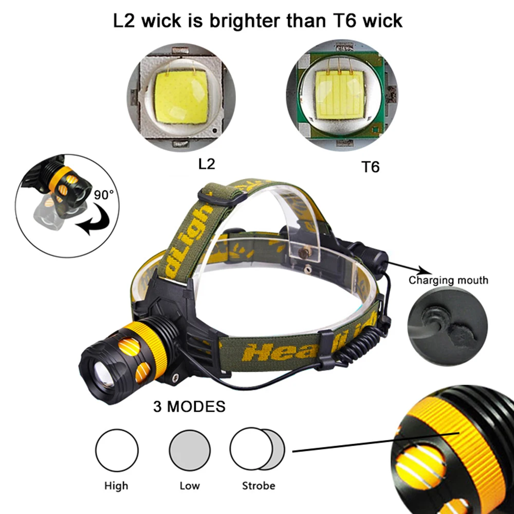 Налобный фонарь светодиодный водонепроницаемый|zoomable headlight|head torchheadlight waterproof | - Фото №1