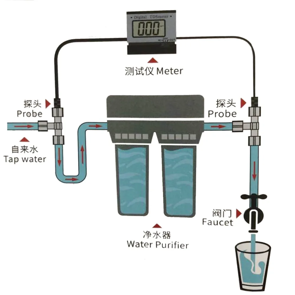 Medidor de rango TDS 0 ~ 1999 ppm, Medidor de rango, medición de conductividad, pureza del agua, herramienta de medición de calidad, 30% de descuento