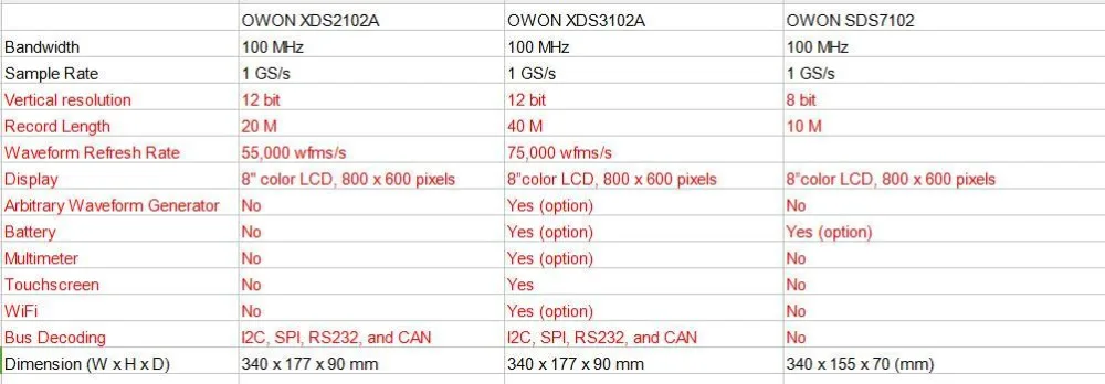 OWON XDS2102A 100 МГц 12 бит с высоким разрешением ацп цифровой осциллограф SPI/iec/RS232/может декодировать XDS2102A