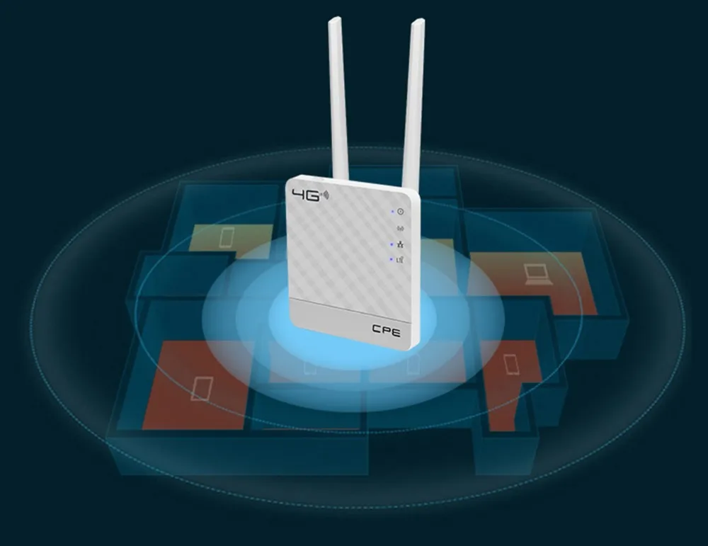 Разблокированный 3g 4G LTE wifi роутер WAN/LAN порт две внешние антенны беспроводной роутер CPE со слотом для sim-карты
