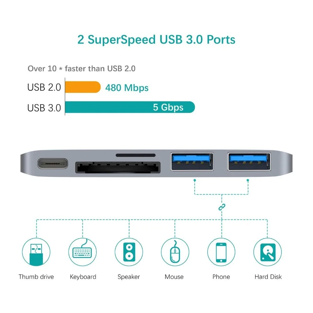 5 in 1 USB C HUB Type-c to 3.0/TYPE Hub + Micro USB/TF Card Reader Port for Macbook Air Pro | Электроника
