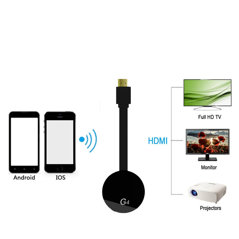 HDMI беспроводной дисплей Wecast G4 для Android iOS YouTube Google хром Airplay поддержка 4G сотовая