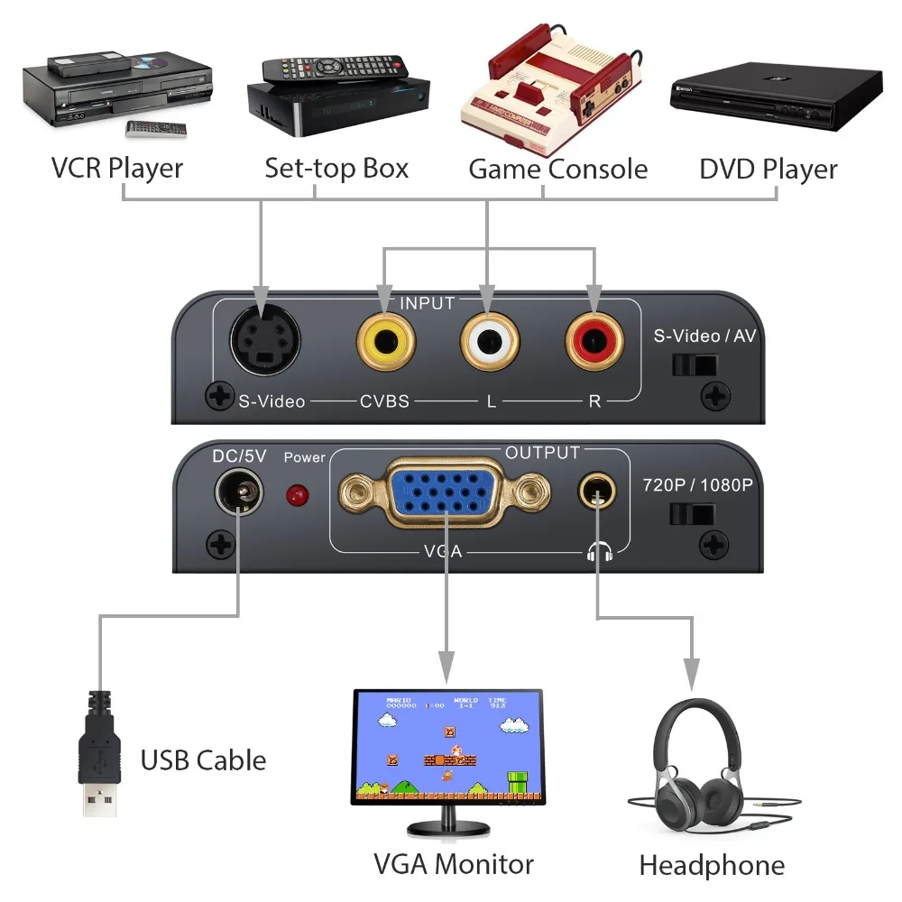 ESYNiC 3RCA 3 5 мм аудио конвертер для плеера PC проектор 720 P/1080 P AV S Video To VGA адаптер
