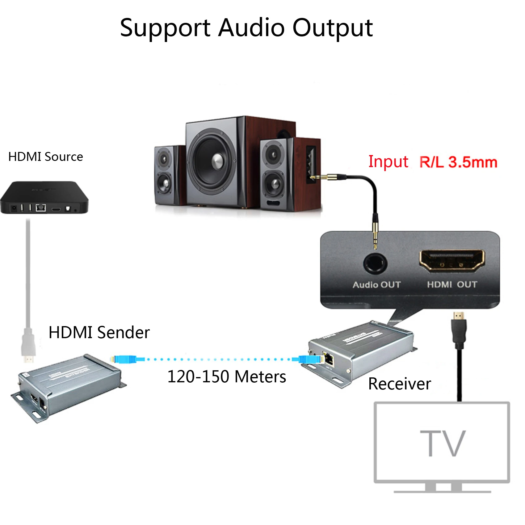 TreasLin 1080P 60Hz HDMI over IP Extender Transmitter and Receiver TCP/IP Up to 393FT for TV STB Support IR Control | Электроника