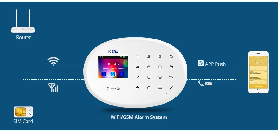 KERUI wifi GSM домашняя охранная сигнализация 2,4 дюймов TFT цветная Сенсорная панель приложение управление RFID карта беспроводной умный дом Охранная сигнализация хост