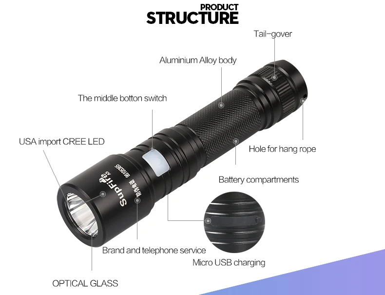 Supfire A5 CREE XML T6 светодиодный фонарик 700 люмен световой факел) поисковый фонарь одиночный фонарь на 18650 Батарея