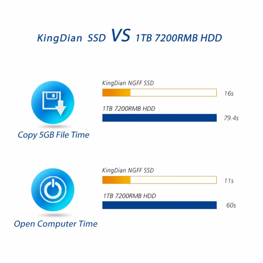 KingDian ssd m2 2280 мм 512 ГБ Внутренний твердотельный диск жесткий диск с 3 года гарантии для компьютера ноутбука(N480 512 ГБ