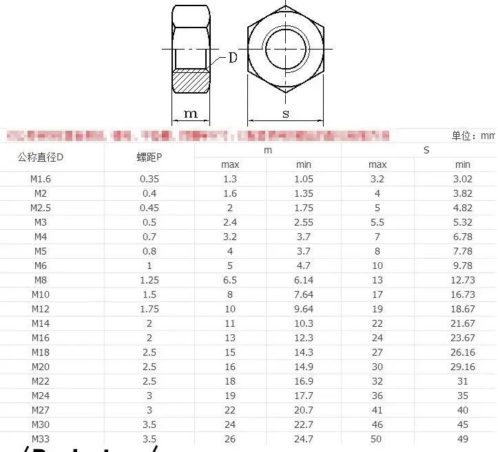10 шт./лот с шестигранной головкой полный гайка M18 M16 M12 24 22 14 M1.6 M2.5 на возраст 2, 4, M10 20 3 M5 Нержавеющая сталь шестигранный полный гайки шестиугольный плотная гайки DIN 934