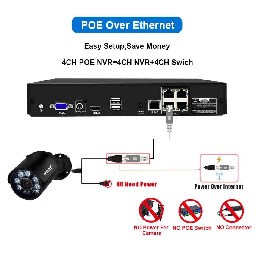 Smar 4CH 4MP POE NVR наборы H.265 IP камера Открытый водонепроницаемый металлический корпус