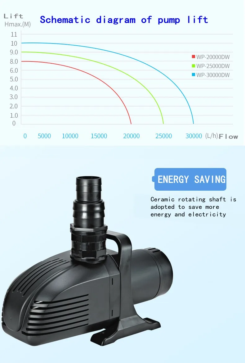 SOBO WP 20000DW/25000DW30000DW погружной насос для рыбного пруда большой бассейна бесшумный