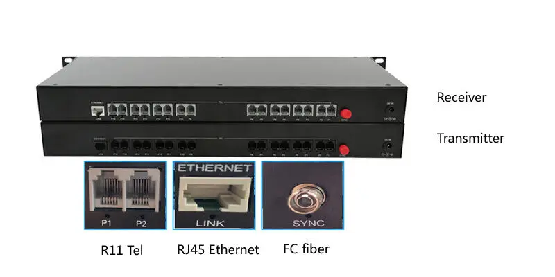 Премиум 16CH телефон PCM волоконно оптический передатчик с 10/100 M Ethernet|Кабели для
